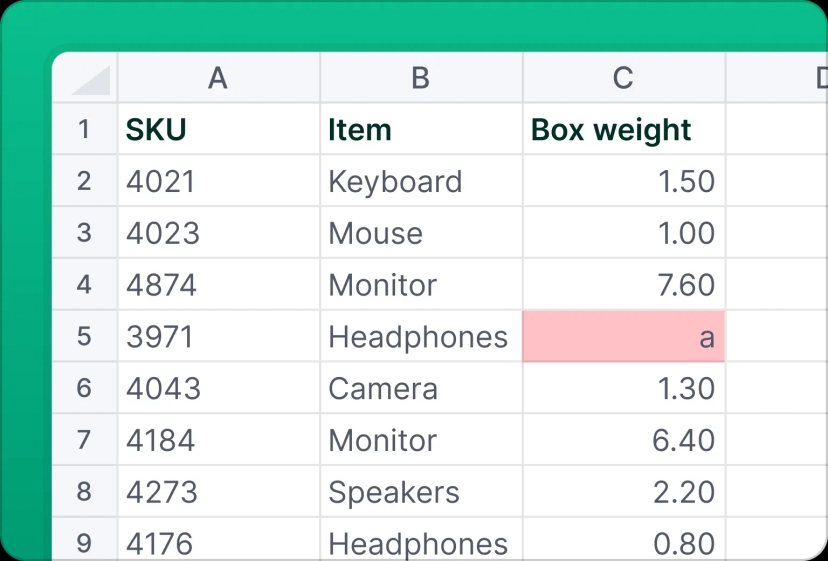 An image displaying a spreadsheet with data whereby a cell with invalid data is colored red in React Spreadsheet