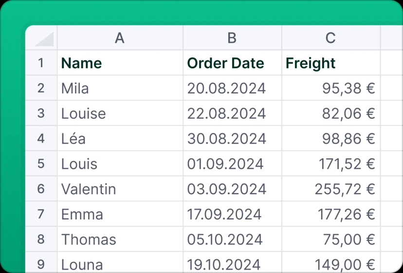 An image shows that users can change data formats such as date or currency to be based on a specific country